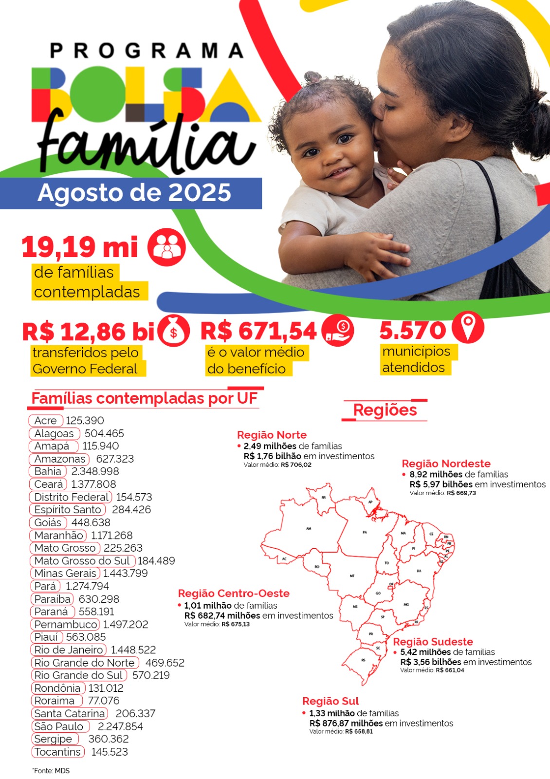 Mais de 558 mil famílias no Paraná recebem o Bolsa Família a partir desta segunda-feira (18/8)